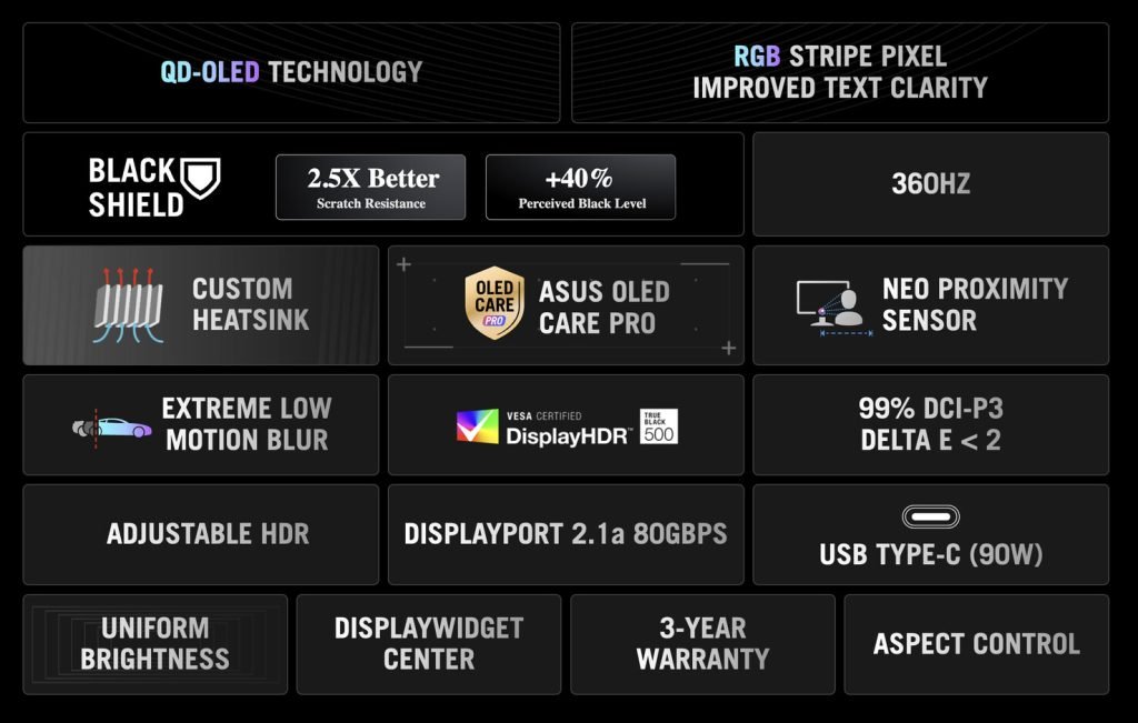 شاشة Asus ROG Swift OLED PG34WCDN تصل الأسواق بمعدل تحديث 360Hz وتقنيات متطورة